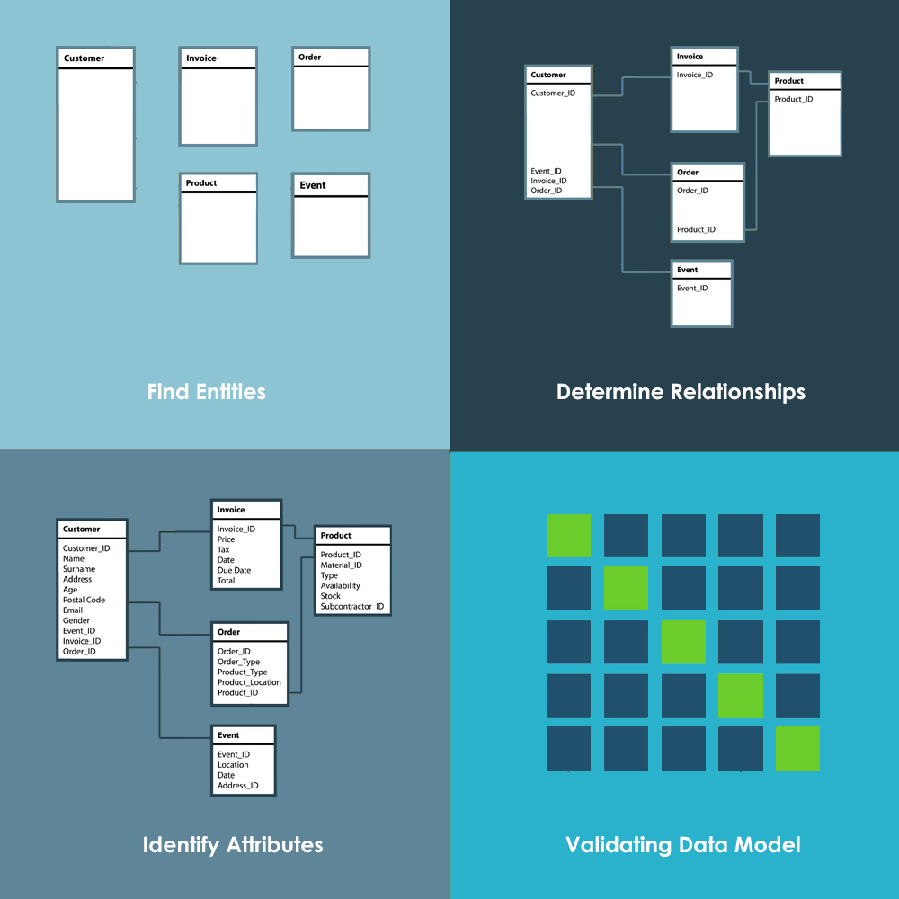 Data Model Planning