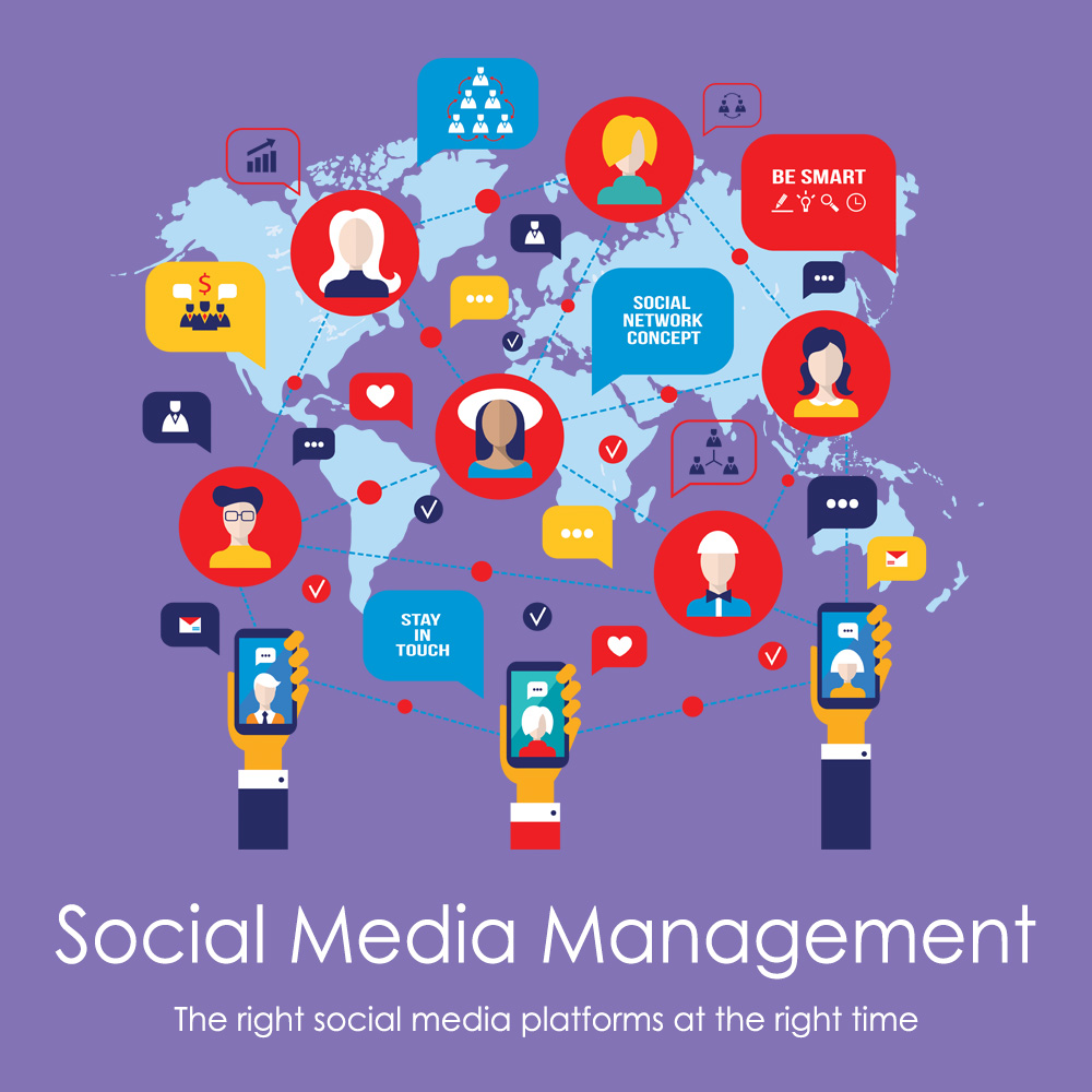 Social Media Management